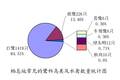 紅塔區(qū)白鷺的棲息地種群及數(shù)量調(diào)查研究