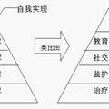 和諧社會視角下精神病人救助模式研究--以長沙市為例