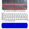 圓柱體鐓粗的塑性泥物理模擬