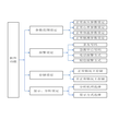 基于泛在智能的多參數(shù)可穿戴生理參數(shù)監(jiān)測平臺