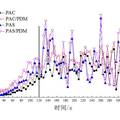 用于低溫微污染水強(qiáng)化處理的復(fù)合聚合硫酸鋁