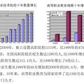 高職生眼中的高職教育