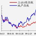 我國(guó)住宅價(jià)格多層面因素模型及其實(shí)證研究