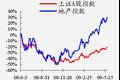 我國住宅價格多層面因素模型及其實證研究