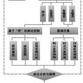 社會網(wǎng)絡性能及控制策略初探