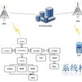 基于GSM網(wǎng)絡(luò)及語音識別的手機遠程控制系統(tǒng)