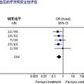 苯磺酸氨氯地平治療原發(fā)性高血壓療效和安全性的系統(tǒng)評(píng)價(jià)