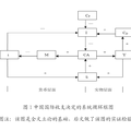 決定經(jīng)常賬戶合意水平的系統(tǒng)動態(tài)學觀點--基于中國的理論模型構建與實證檢驗