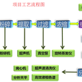 紅豆杉中抗癌成分的綠色分離及結(jié)構(gòu)修飾