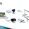 基于計算機視覺和多點觸控技術的交互式電子白板