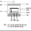 納米碳管接枝納米過渡金屬制備一氧化碳傳感器