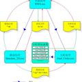 基于隨機行走的分子模擬及分析系統(tǒng)