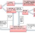 眺望未來(lái)：公租房完善住房供應(yīng)體系及其可持續(xù)性研究--基于天津市的實(shí)證調(diào)查