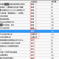 基于更新信息的網(wǎng)頁機器理解及在站內搜索中應用