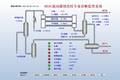 熱高分加氫空冷器流動(dòng)腐蝕預(yù)測(cè)及專家診斷監(jiān)管系統(tǒng)研發(fā)