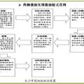 和諧社會視角下精神病人救助模式研究--以長沙市為例