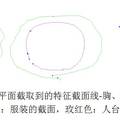 三維觀察服裝造型與人體之間的空間關系，服裝也是科學！