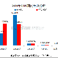 網(wǎng)絡(luò)時代背景下虛擬社會表達與現(xiàn)實社會表達異同的研究