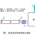 新農(nóng)村節(jié)水系統(tǒng)設(shè)計(jì)