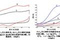 C60 空心納米殼的制備及應(yīng)用研究