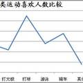 地方本科院校學(xué)生太極文化狀況研究