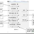 電梯群控系統(tǒng)的智能調(diào)度算法研究與仿真