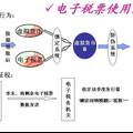 虛擬交易的稅收征收問題探討