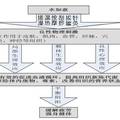 第三代“水如意”多功能經(jīng)絡(luò)負(fù)壓保健花灑