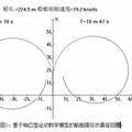 船舶操縱計算機仿真及其航向模糊智能控制