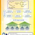 硫輔助炔丙基-丙二烯異構和電環(huán)化反應合成多取代苯