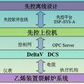 乙烯裂解爐溫度高級控制系統(tǒng)的開發(fā)與應用