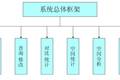 水土流失評價可視化系統(tǒng)研發(fā)--以撫河流域為例