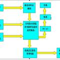 電能收集單相正弦逆變應急電源