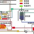 蓄能型發(fā)動機(jī)尾氣余熱驅(qū)動熱管溴化鋰空調(diào)