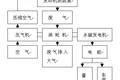 汽車用廢氣渦輪驅(qū)動釹鐵硼永磁發(fā)電集成裝置