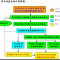 新型FGFR1酪氨酸激酶抑制劑的合成及體外抗腫瘤活性研究