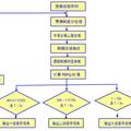 車載駕駛員疲勞駕駛智能監(jiān)控制系統(tǒng)研究