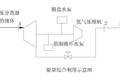 煤化工合成甲醇工藝的優(yōu)化設(shè)計