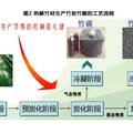 基于微波熱解技術的竹炭竹醋生產(chǎn)設備的研究