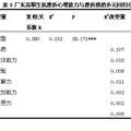 廣東高職生應(yīng)付方式、抗挫折心理能力與挫折感的現(xiàn)狀及其關(guān)系研究