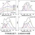 石墨烯/硅復(fù)合材料光電極的制備、表征及光電轉(zhuǎn)化性能研究