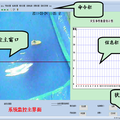 電子哨兵系統(tǒng)