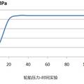 轉(zhuǎn)動(dòng)的生命線--基于胎壓監(jiān)測(cè)的爆胎緊急充氣系統(tǒng)