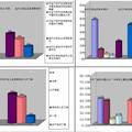 新形勢下大學生信仰問題研究