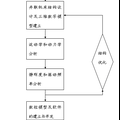 高定位性能五軸并聯(lián)機(jī)床