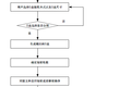 基于AES加密算法的多模式可重構(gòu)加密系統(tǒng)的設計與實現(xiàn) 