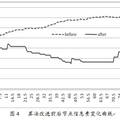 一種基于水田模式及網(wǎng)絡(luò)能量的WSN路由模型