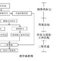 基于雙目立體視覺的人機界面裝置 