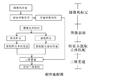 基于雙目立體視覺的人機(jī)界面裝置 