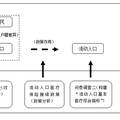 分類(lèi)指導(dǎo) 統(tǒng)籌管理：流動(dòng)人口基本醫(yī)療保障制度發(fā)展之道--基于兩次流動(dòng)人口醫(yī)療保障現(xiàn)狀調(diào)查的對(duì)比分析